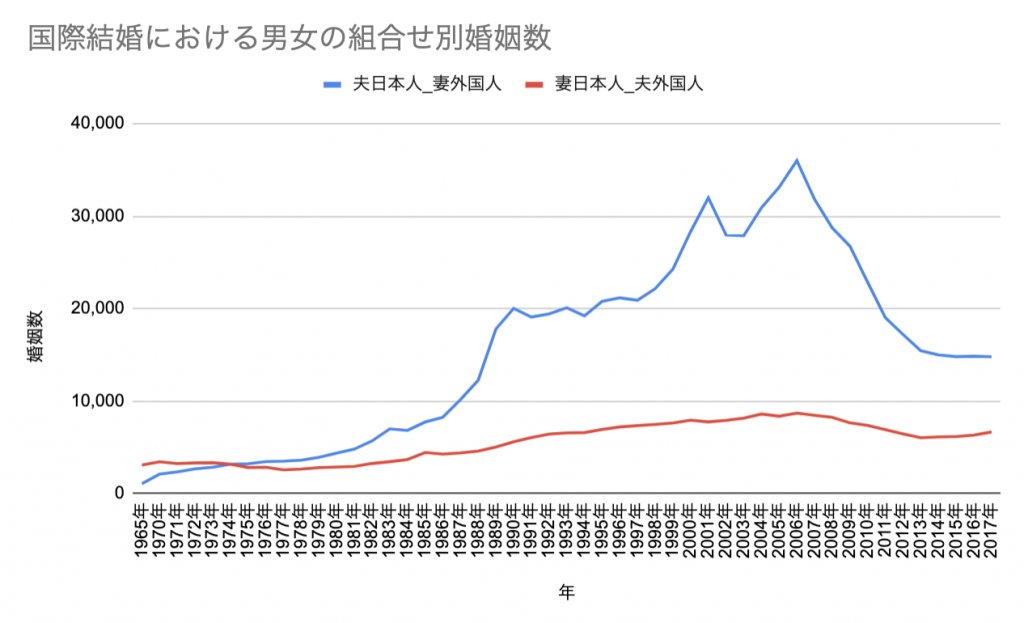 東出・唐田不倫「世のイクメンが意外と東出に同情的」問題が再び女性たちを激怒させている！