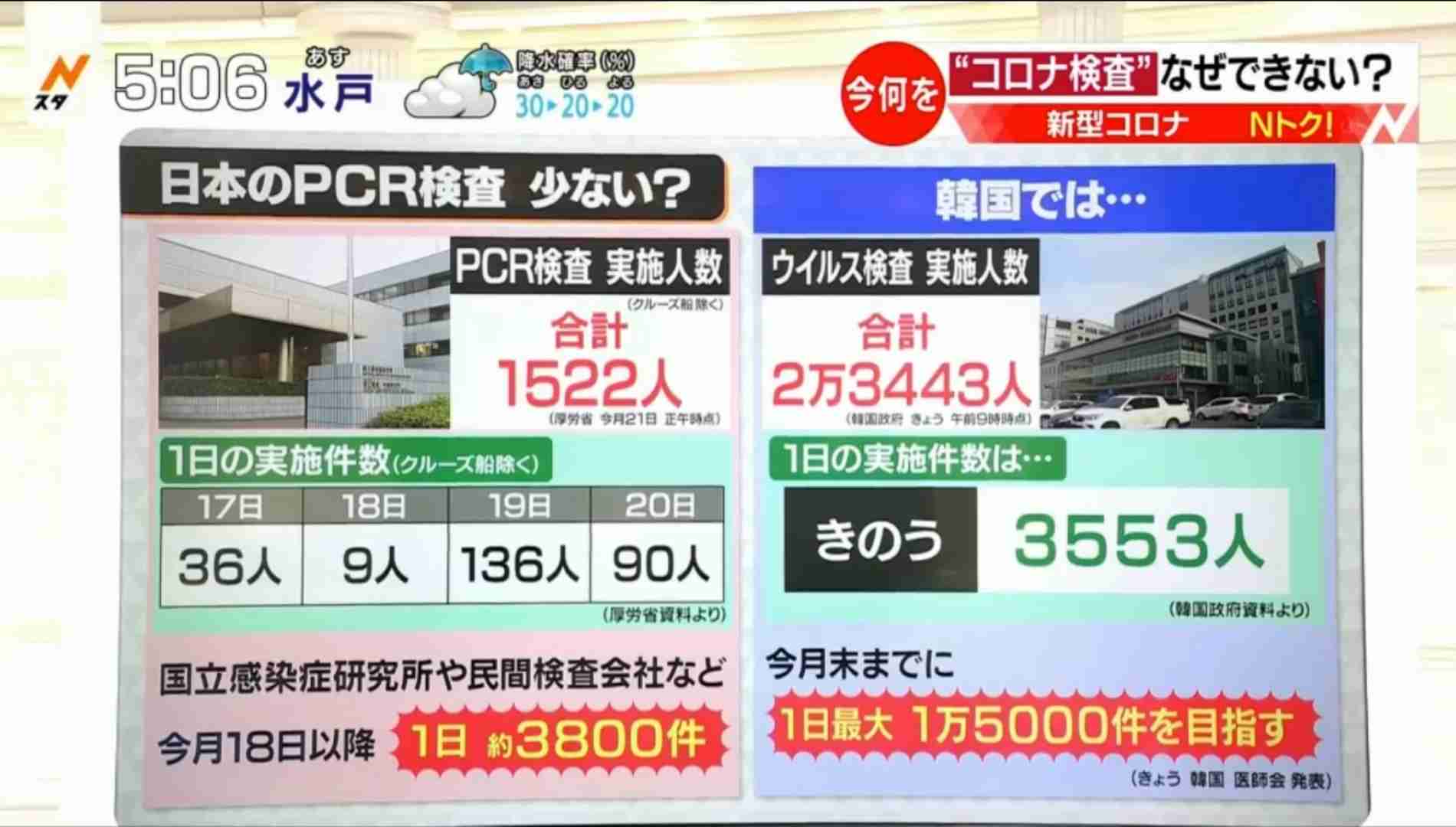 新型ウイルス なんで検査してくれないの！10日間も発熱しているのに「息できてますよね？」だって…