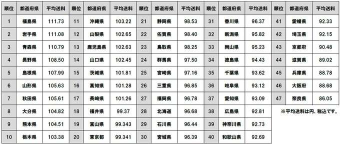 もみあげチャ〜シュ〜 : ZOZOTOWN「送料勝手に決めていいぞｗ」　関西人「０円でええかｗ」　ZOZO「・・・」 - ライブドアブログ