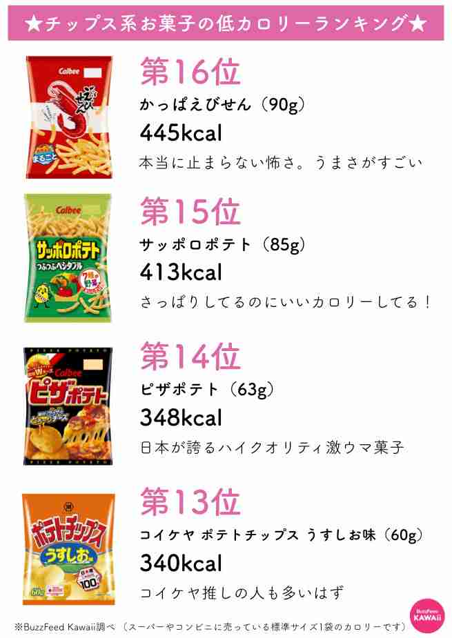 かっぱえびせんを美味しくする「裏ワザ」→フライパンで煎る