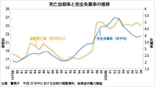 野口健氏「自殺するぐらいなら経済活動を継続し、コロナに感染した方がいい」と私見