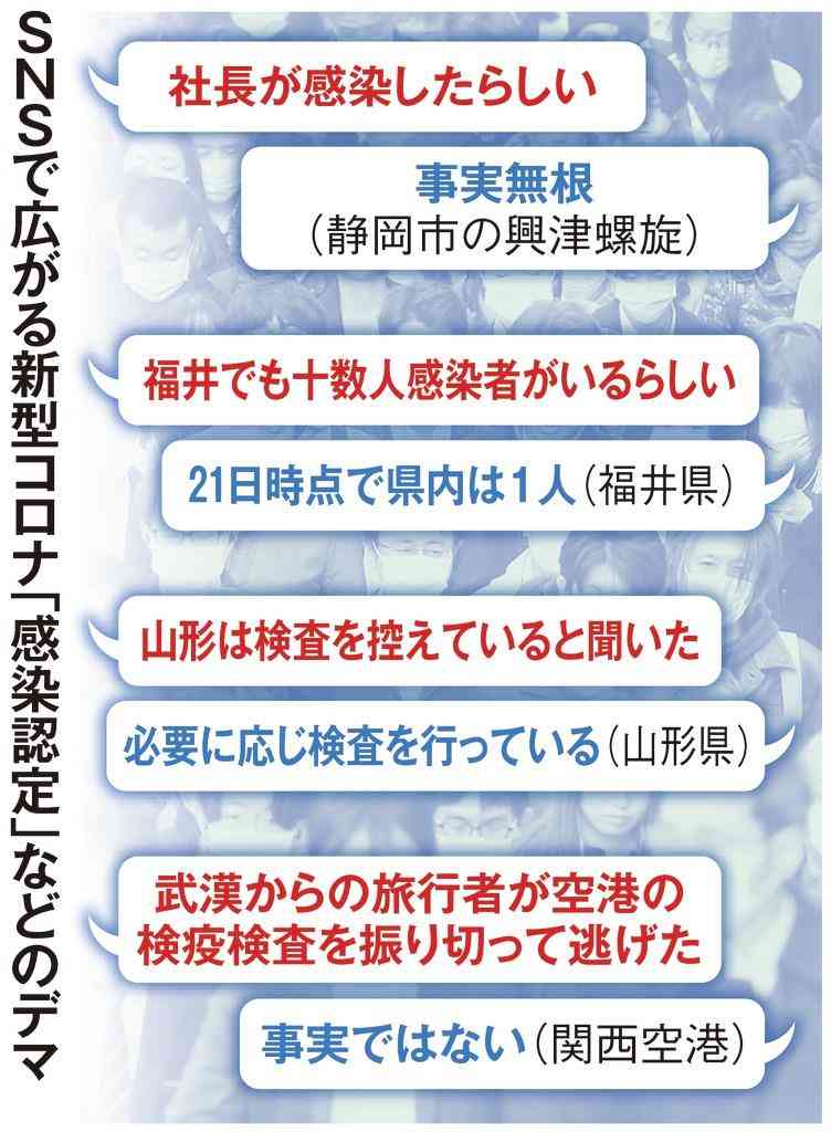 「〇〇が陽性らしい」…根拠なき感染デマの恐怖、法的リスクも（1/3ページ） - 産経ニュース