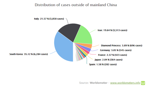 池田信夫 blog : 人はなぜインフルエンザより新型コロナを恐れるのか