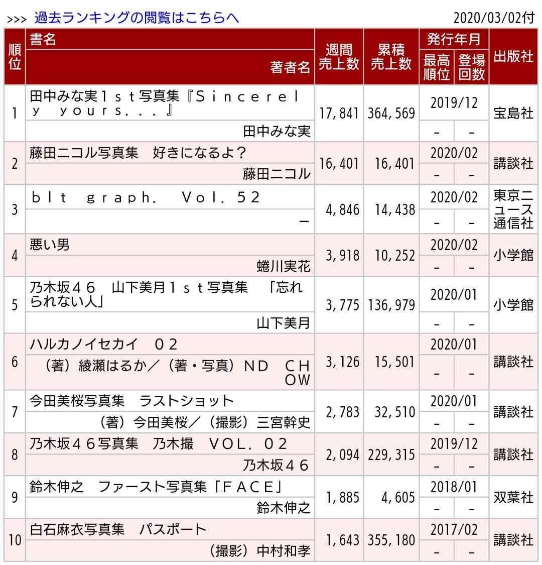 藤田ニコルが期間限定のイメージ一新「このメイク激カワ!!!!」「即保存しました」