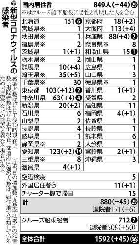 イタリア出張帰りの男性が感染、日立の事業所１０００人自宅待機に（読売新聞）