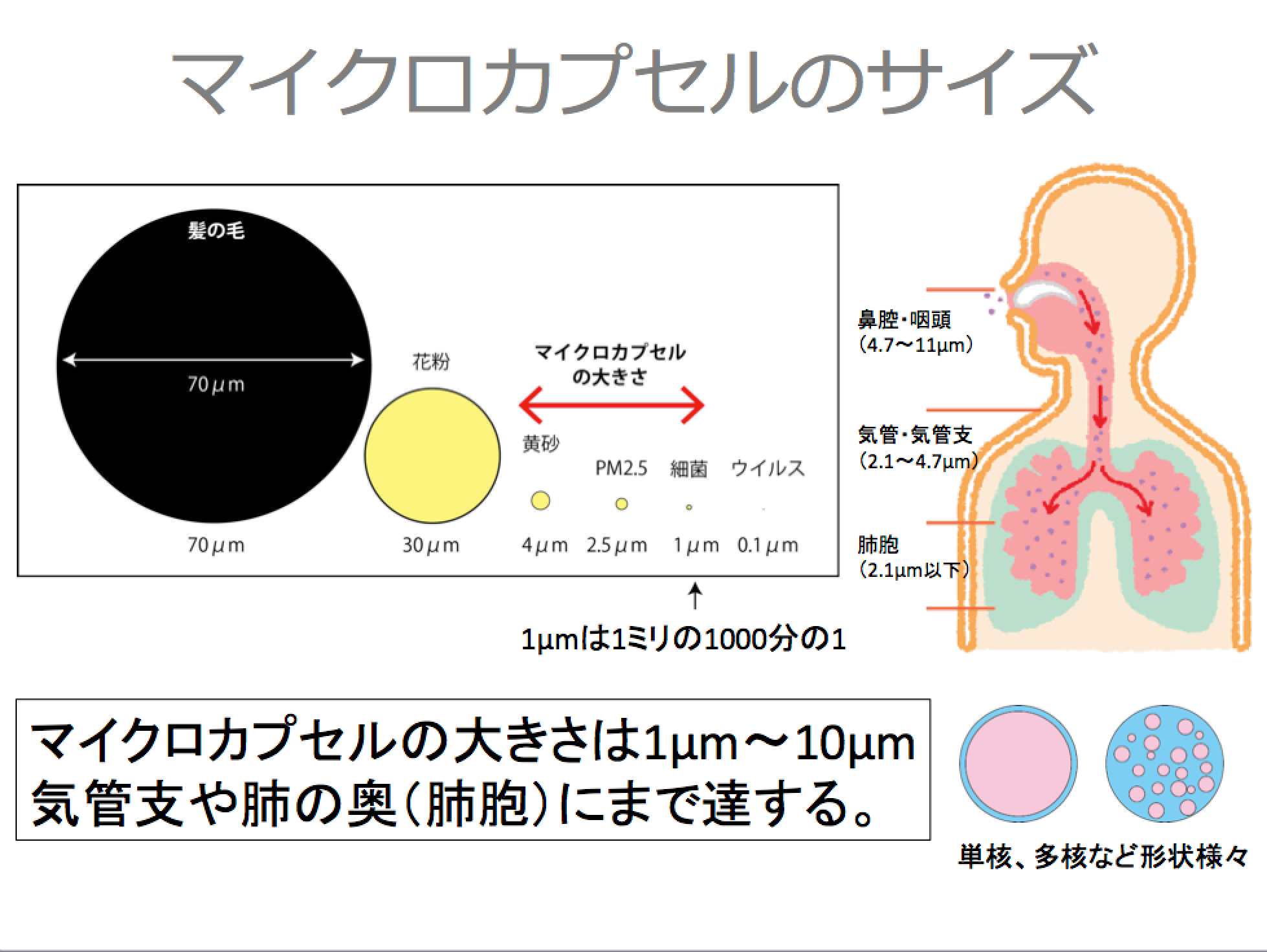 入浴剤も香害ですか?
