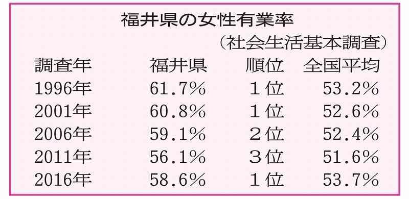 【3月】婚活総合トピ