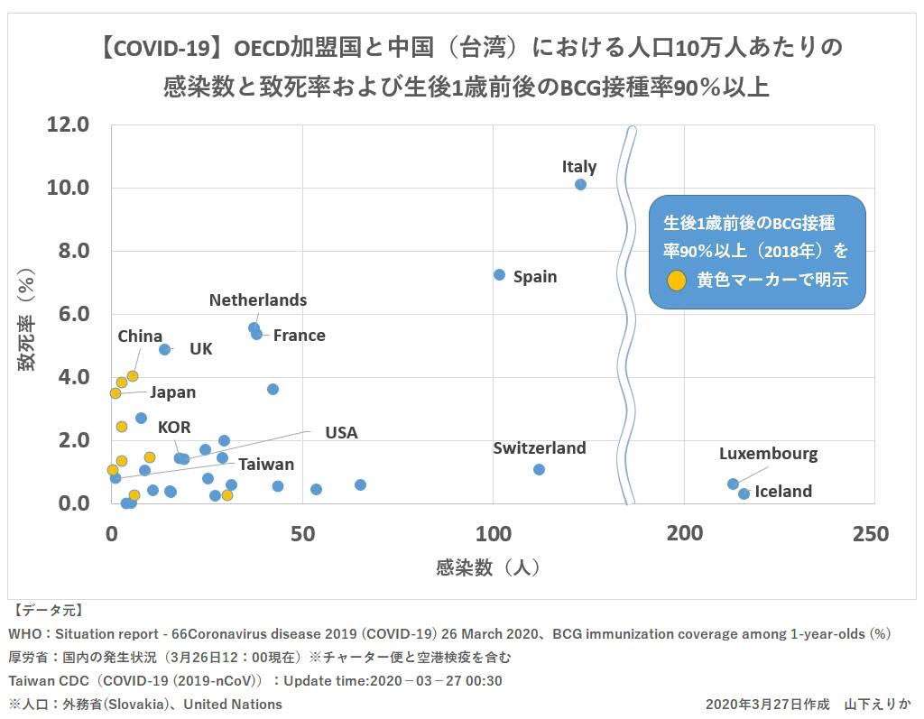 豪 BCGワクチン 新型コロナウイルスに有効か臨床試験へ