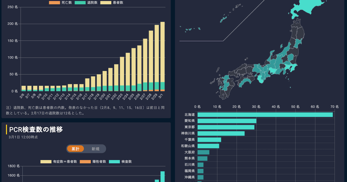 新型コロナウイルス 国内感染の状況