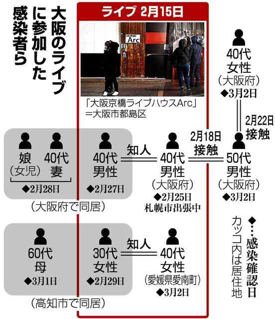 【新型ウイルス】山口県で40代男性感染 中国地方で初…国内感染者1000人に
