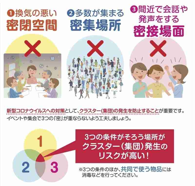 コロナ疲れから立ち直った人！