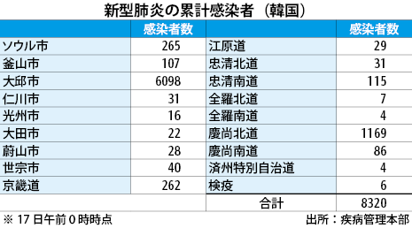 《安全》韓国が全世界に入国制限　感染リスク依然、休校措置も延長 - NNA ASIA・韓国・社会・事件