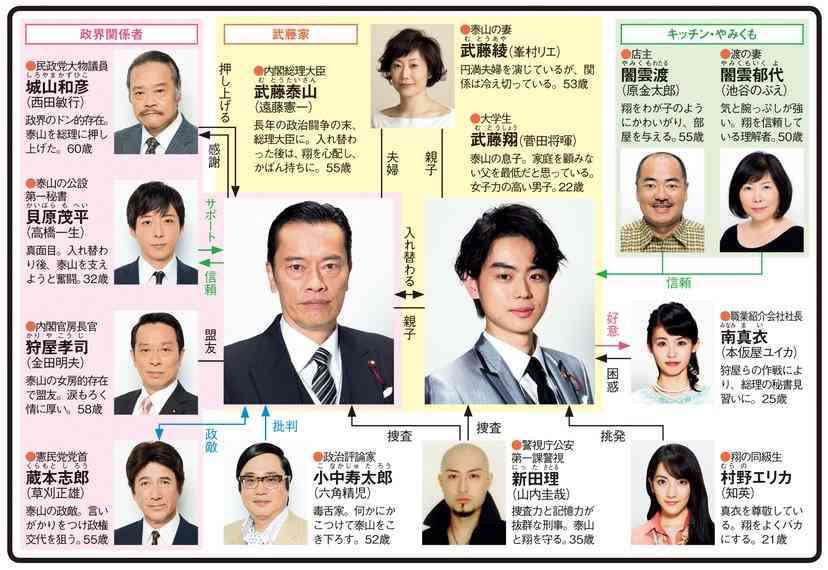 ドラマや映画の相関図を貼るトピ