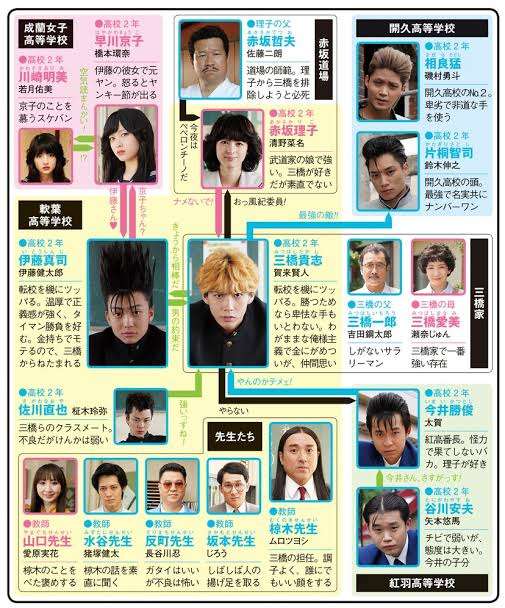 ドラマや映画の相関図を貼るトピ
