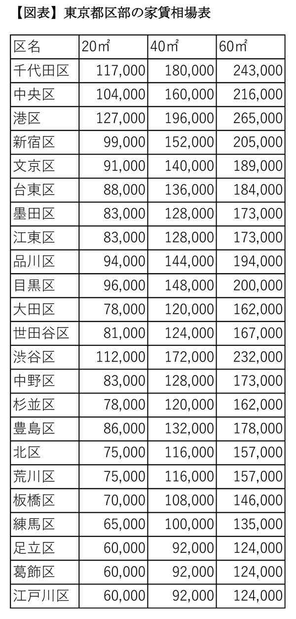 家賃は最大のムダ!若くても独身でも一刻も早く家を買うべき理由