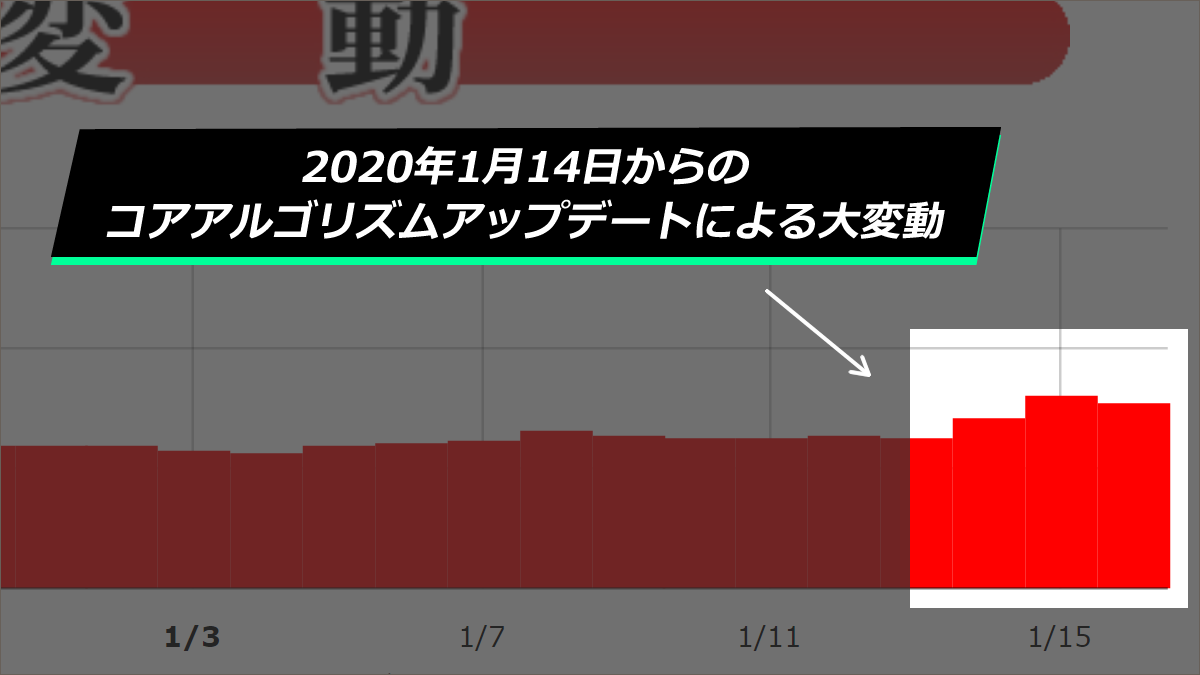 【Google大変動】コアアルゴリズムアップデートによる2020年1月14日からの順位変動について｜SEOラボ