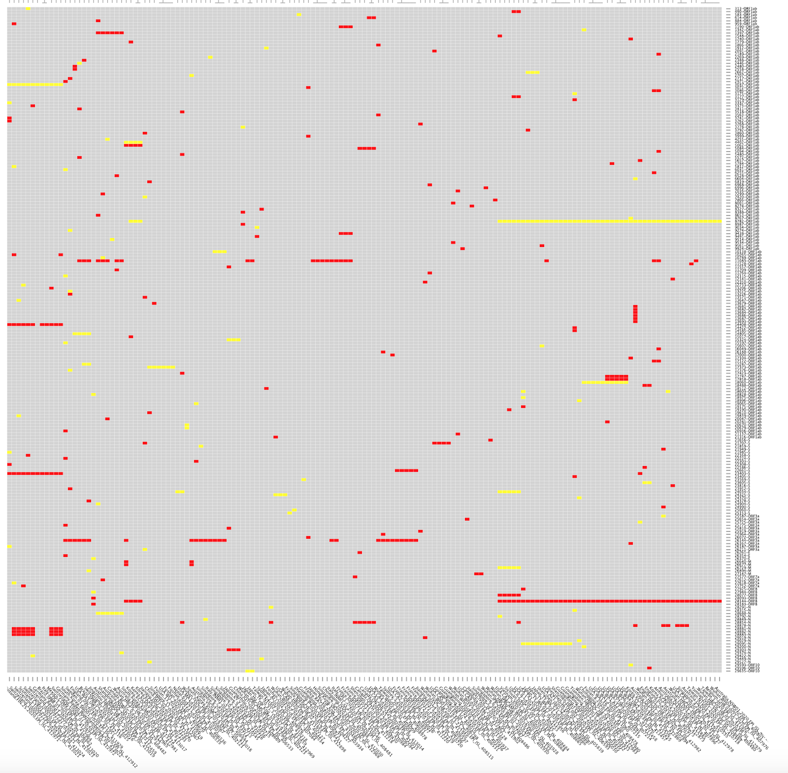 Response to “On the origin and continuing evolution of SARS-CoV-2” - nCoV-2019 Genomic Epidemiology - Virological