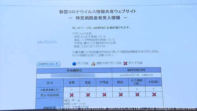 患者の状況など共有…名古屋市内の21病院 “残り何人の感染者受け入れられるか”互いに確認可能に | 東海テレビNEWS