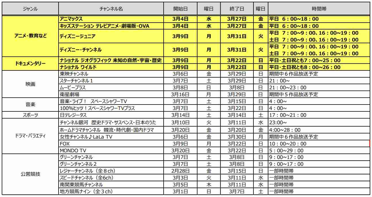 スカパー!  緊急無料放送決定「自宅待機を応援」 - AV Watch