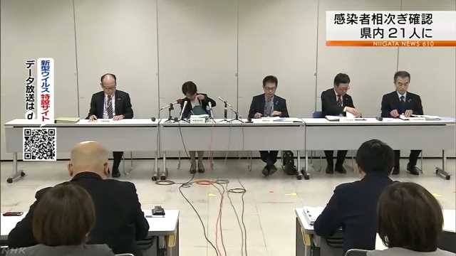 新潟市で新たに２人の感染確認｜NHK 新潟県のニュース
