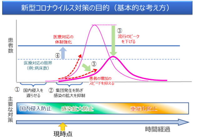 教授がエジプト旅行後に新型コロナ感染判明→卒業式が中止に。学長が会見で憤り