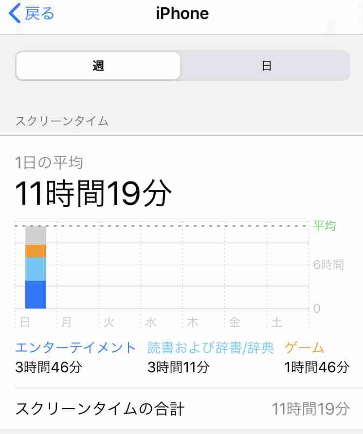 皆さんのスクリーンタイム教えてください！