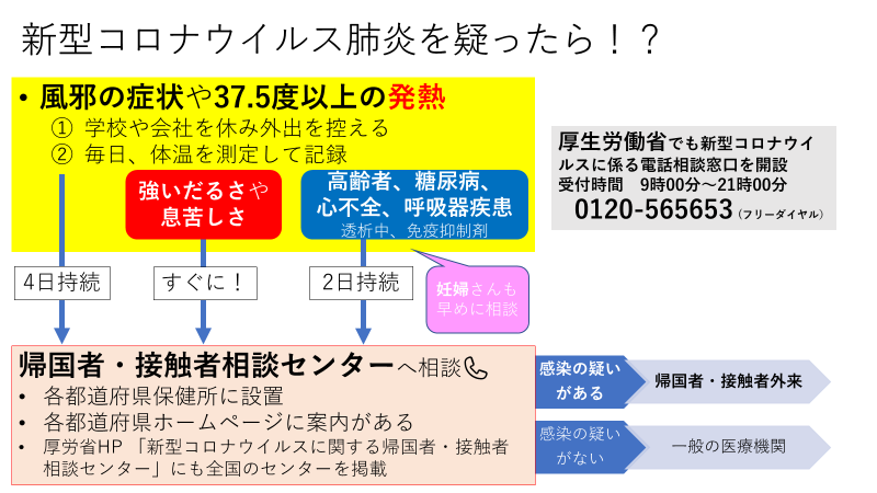 新型コロナウィルスの感染を心配されている皆さまへ | JCR｜日本放射線科専門医会・医会｜Japanese College of Radiology