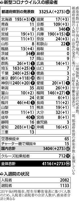 同期会開いた横浜の研修医も…警察官の感染も目立つ : 国内 : ニュース : 読売新聞オンライン