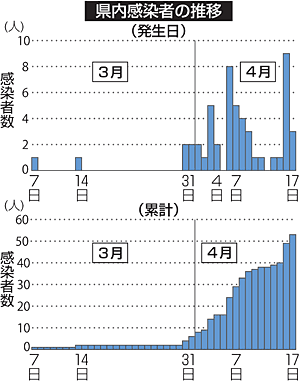  いわきの工場、朝礼に従業員「集合」　専門家、クラスター警鐘：福島民友ニュース：福島民友新聞社 みんゆうNet