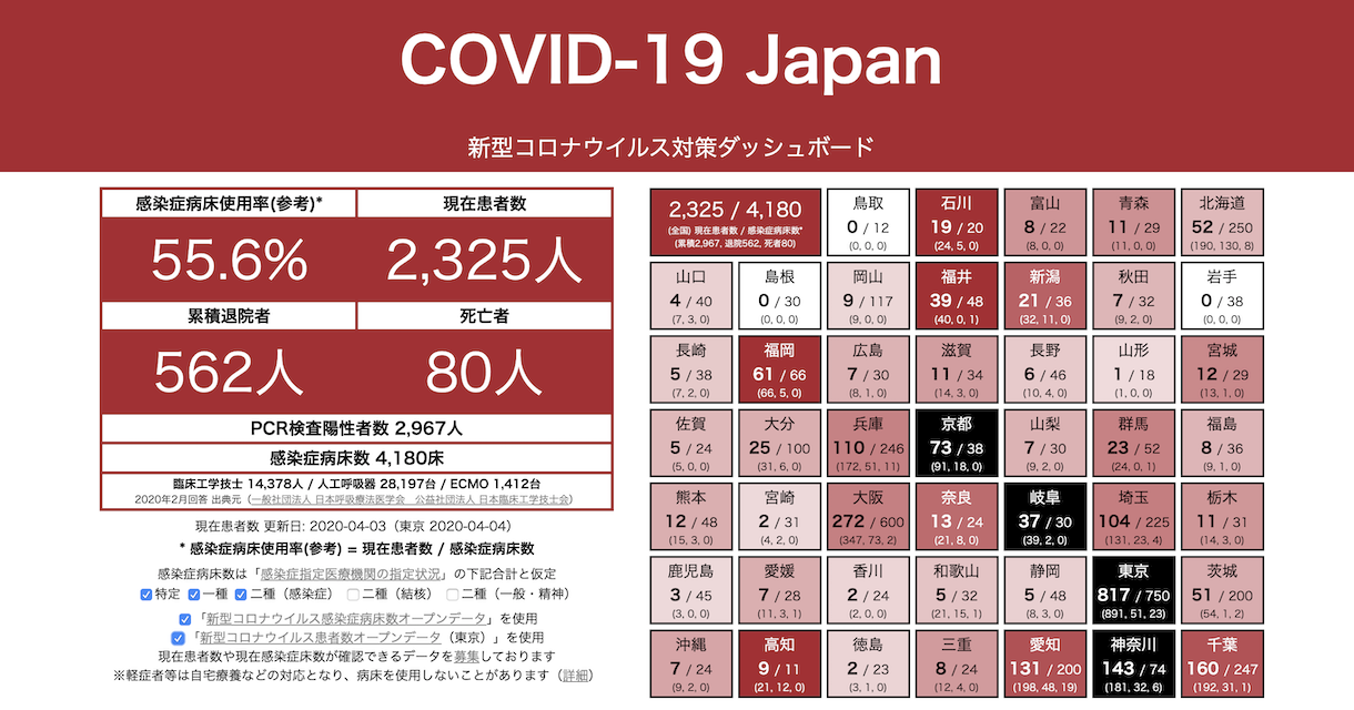 COVID-19 Japan - 新型コロナウイルス対策ダッシュボード #StopCOVID19JP