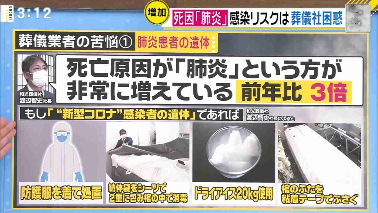 偏向報道を止めさせたい