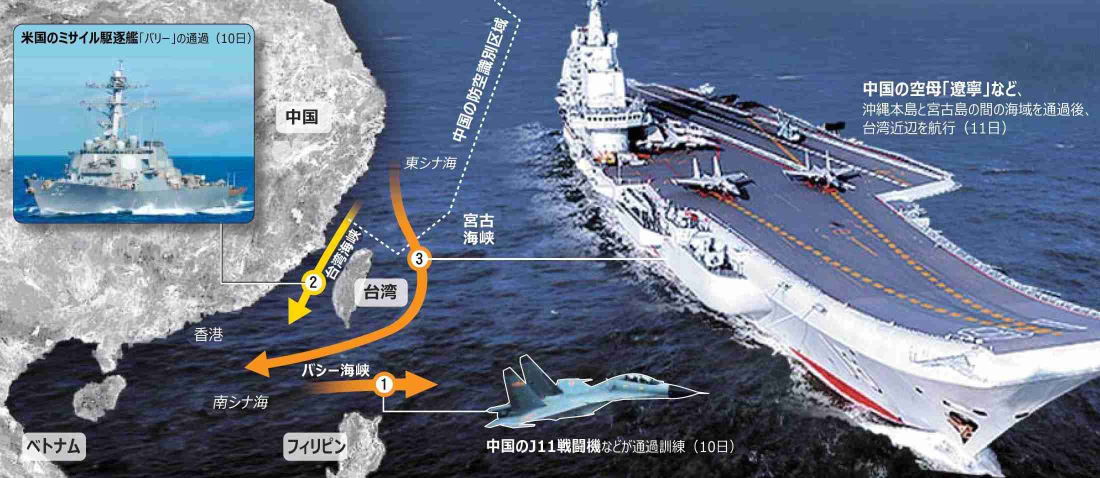 米空母「コロナ退却」の隙に太平洋をひっかき回す中国（朝鮮日報日本語版） - Yahoo!ニュース