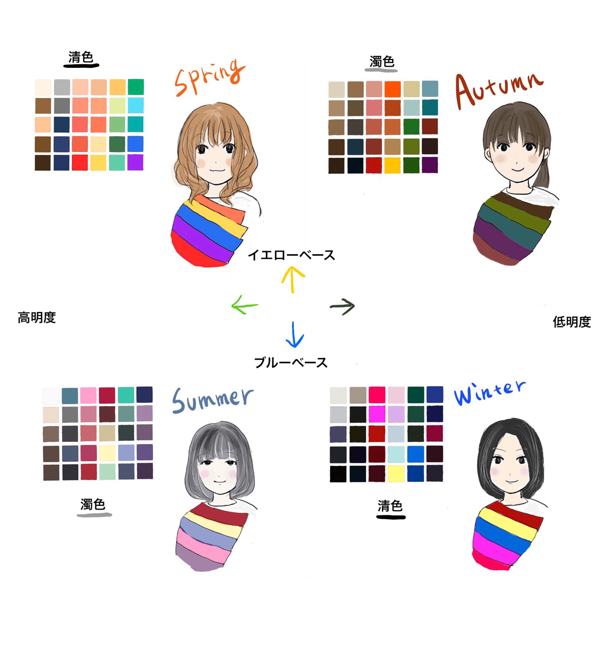 パーソナルカラーをあえて外している人