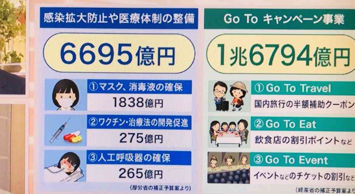 安倍政権に不信感がある人