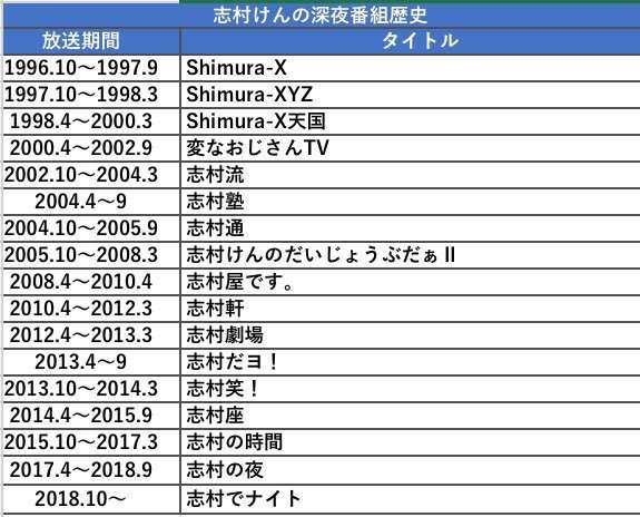 「志村でナイト」で異例の追悼テロップ「沢山笑って、志村けんを偲んでいただけますと幸いです」