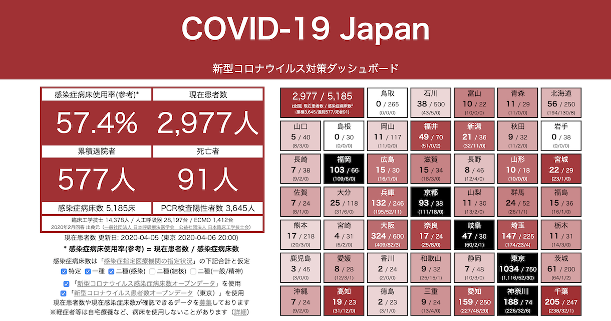 COVID-19 Japan - 新型コロナウイルス対策ダッシュボード #StopCOVID19JP