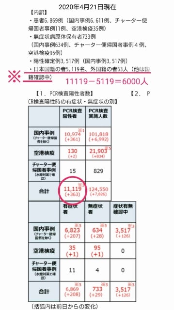 11119人のコロナ陽性者数の内6000人が外国人 - イルミナティ 陰謀論 を語りたい（非公式）