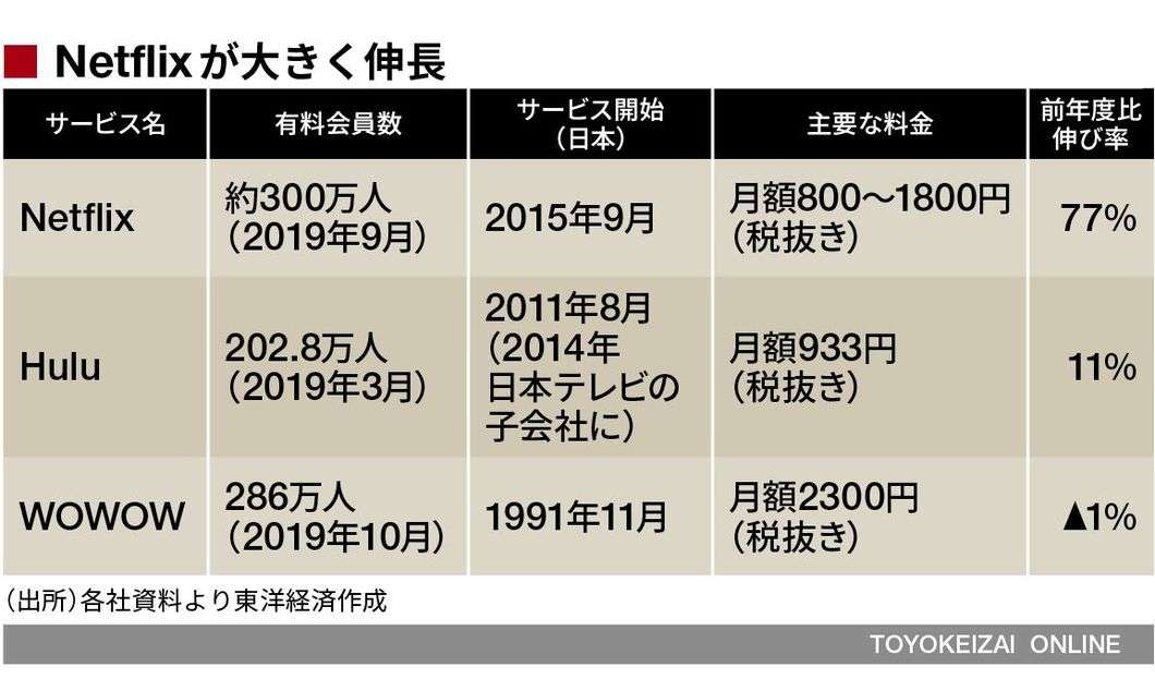 NHK受信料、徴収拡大議論 ネット視聴・全世帯対象―総務省