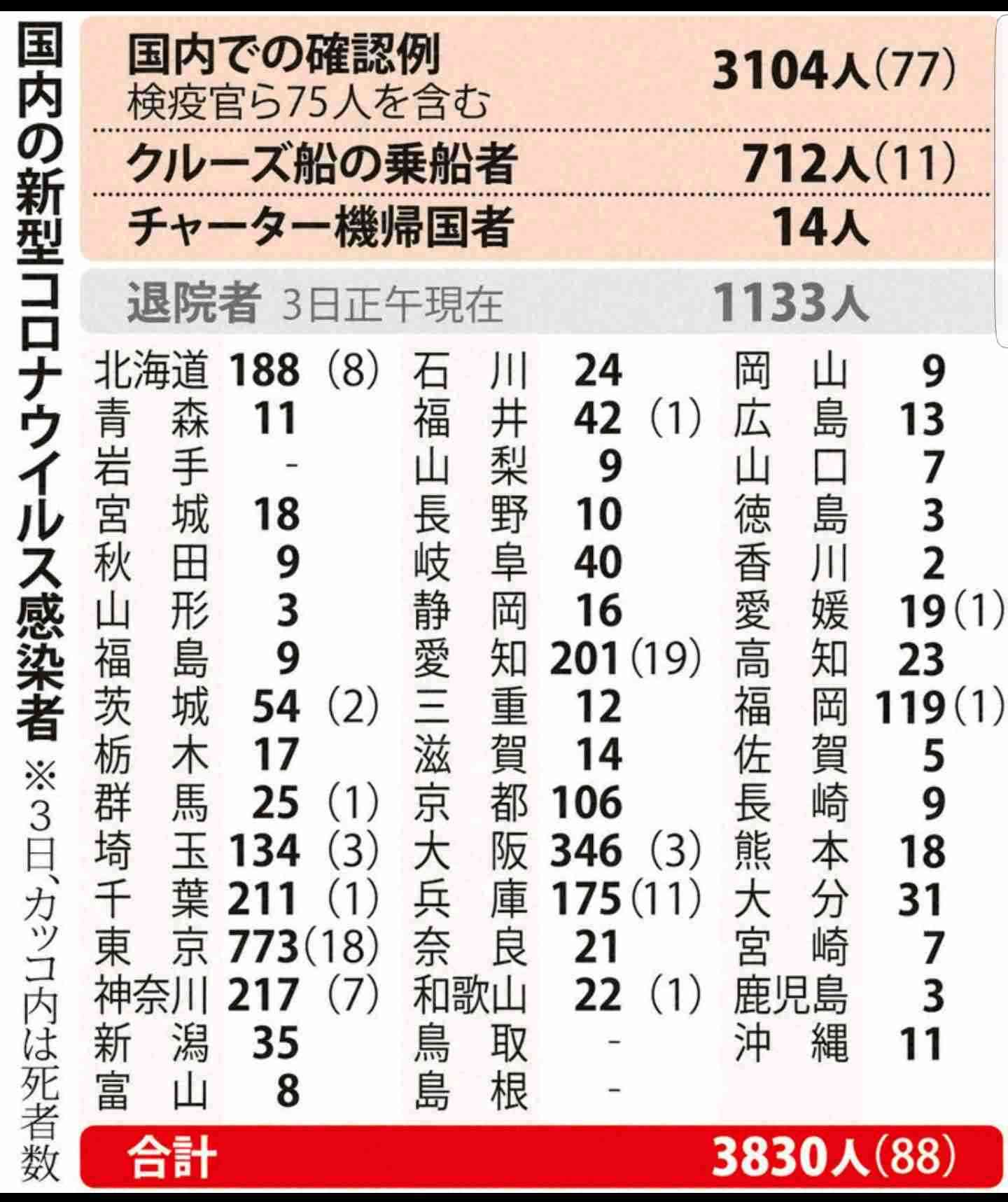 こんな所にまでコロナの影響が来てるんだなと思った事
