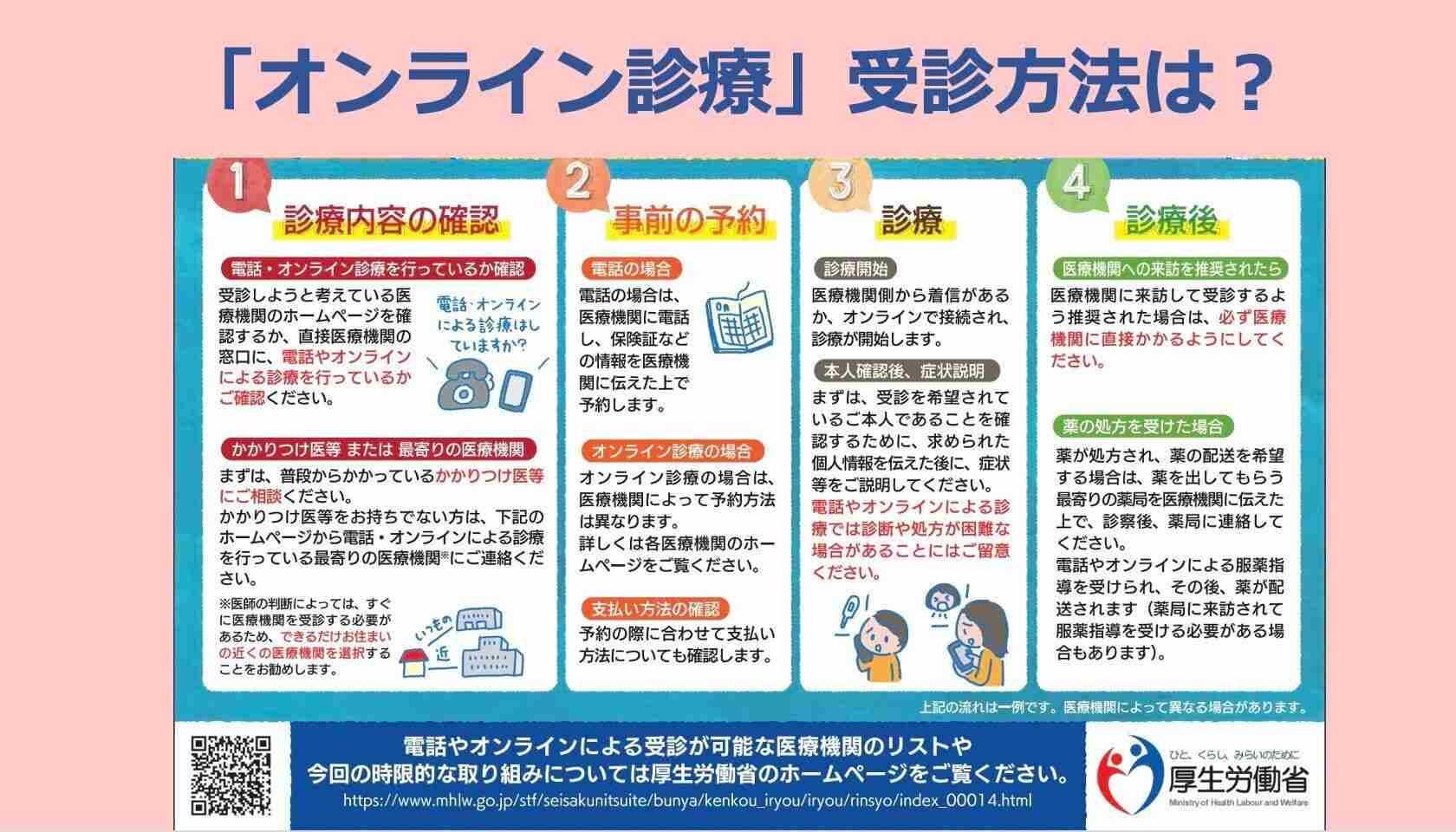 【新型コロナ】オンライン診療、どこで受けられる？受診方法や医療機関リストを公開 | ハフポスト