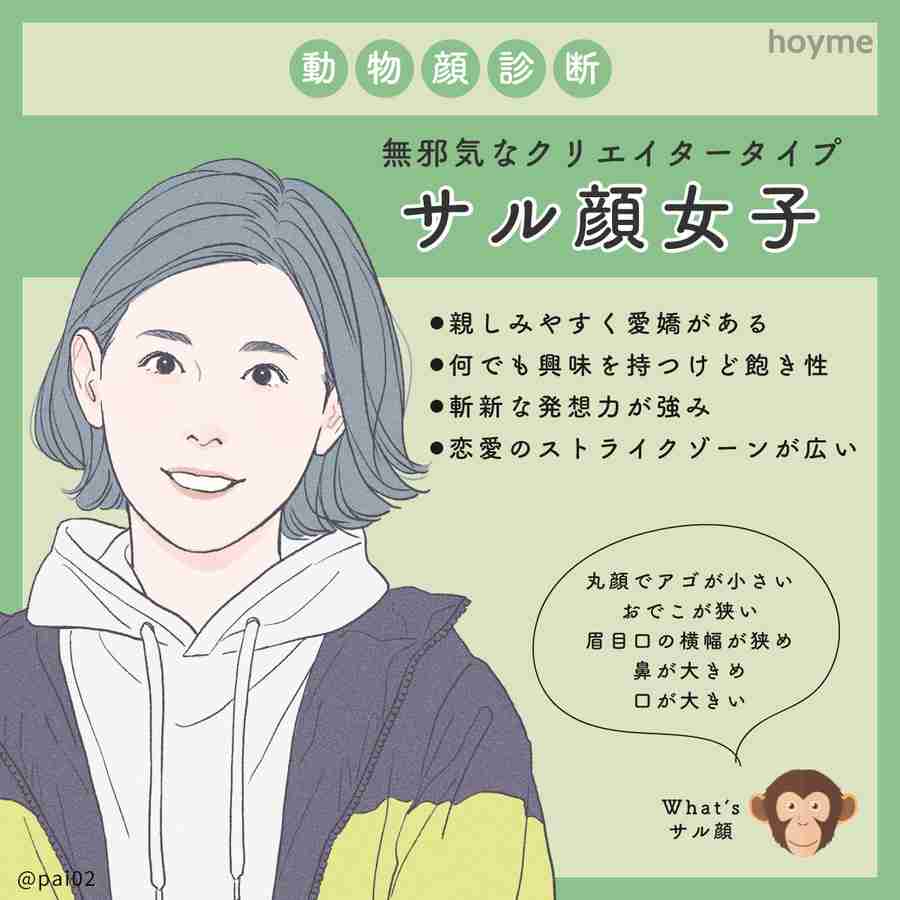 自分の動物顔診断結果を書きこむトピ