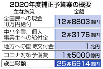 10万円給付、受刑者らも対象 森法相―新型コロナ