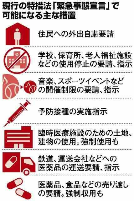 ロックダウンを断固阻止せよ！Part2（日本を守れ） - イルミナティ 陰謀論 を語りたい（非公式）