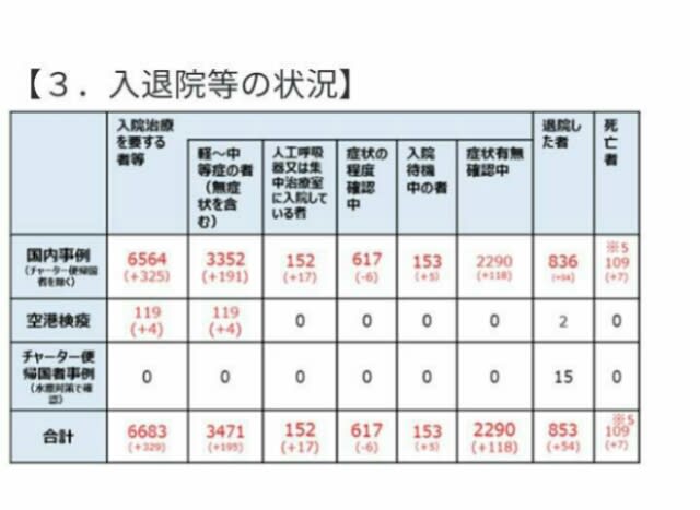 「そもそも新型コロナは本当に存在しているのか？」Part1 - イルミナティ 陰謀論 を語りたい（非公式）