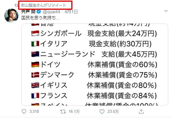 【コロナデマ】宍戸開「諸外国は多額の国民補償。日本はマスク２枚。ソースはNO BORDER（上杉隆）」外国在住者「デマはやめろ」:Birth of Blues