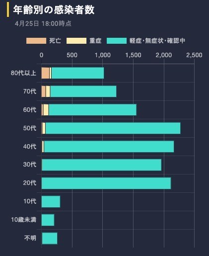 感染症学会の分析による、コロナ大流行の犯人。傾向と対策 - More Access! More Fun