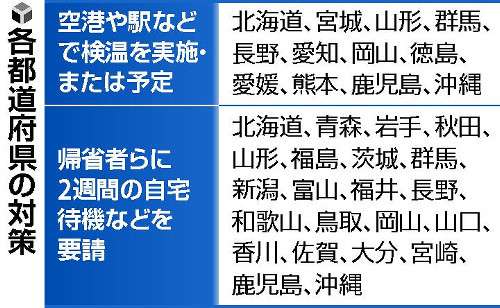 GW帰省、22道県が「自宅待機」求める…県境移動を警戒