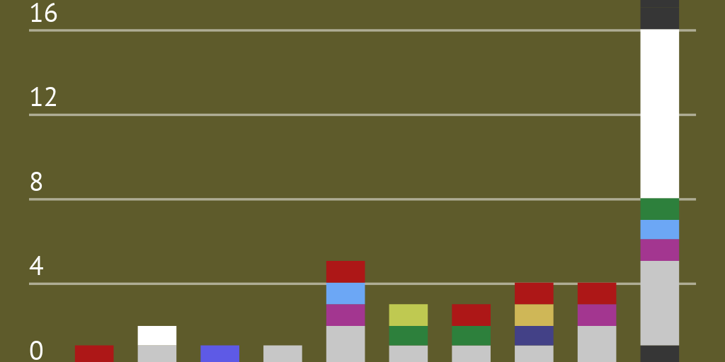 茨城の新型コロナ感染者数MAP by 茨城新聞 クロスアイ - Infogram