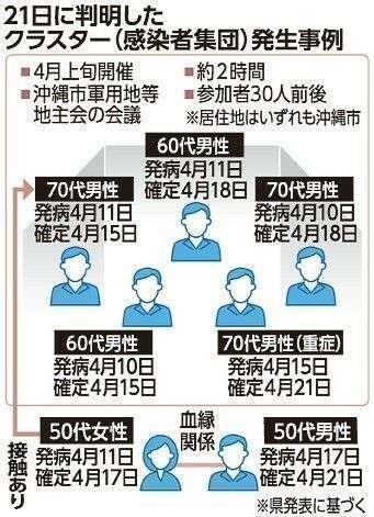 東京都 新たに123人の感染確認 計3307人に 新型コロナウイルス