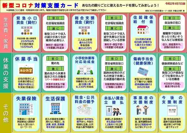 【お金のこと】国の新型コロナ支援策まとめ。有能弁護士さんが作った「対象・申請先・支援内容」の一覧が超わかりやすい ｜ もえるあじあ(･∀･)